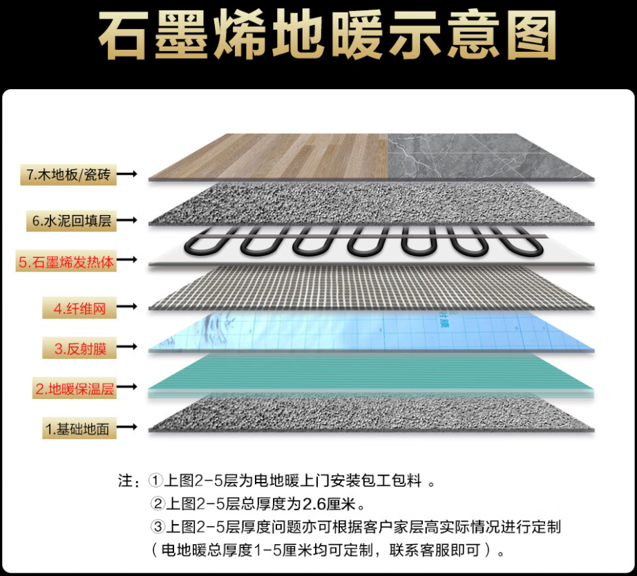 黄梅县 石墨烯电地暖公司哪家好？施工质量核心标准